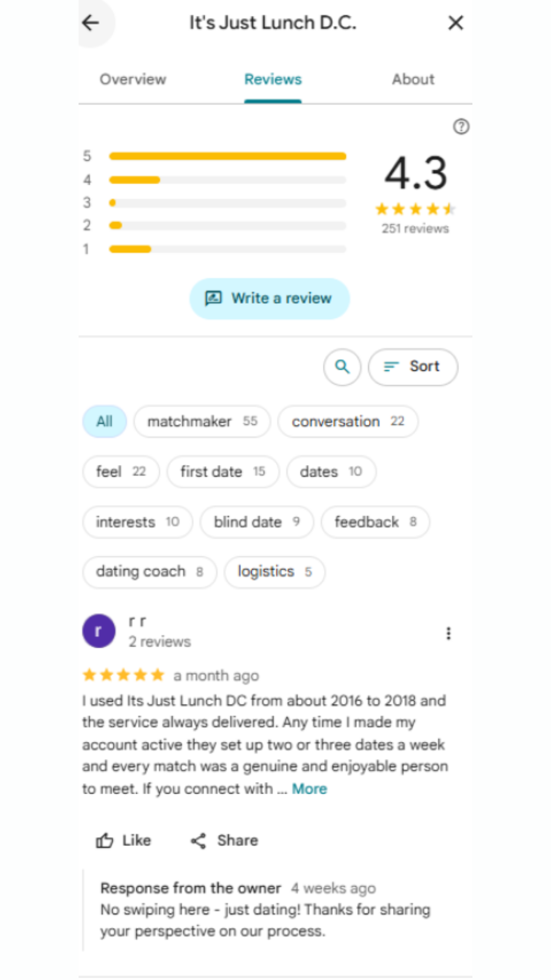 It S Just Lunch review screenshot 1