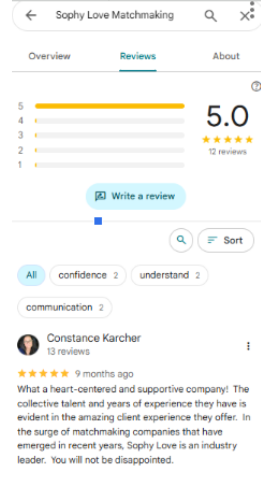 Sophy Love review screenshot 1